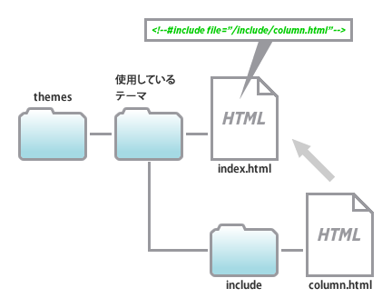 (1)ディレクトリー内部のファイルを読み込む